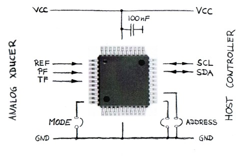 Analog Quartzdyne to Digital Quartzdyne Converter